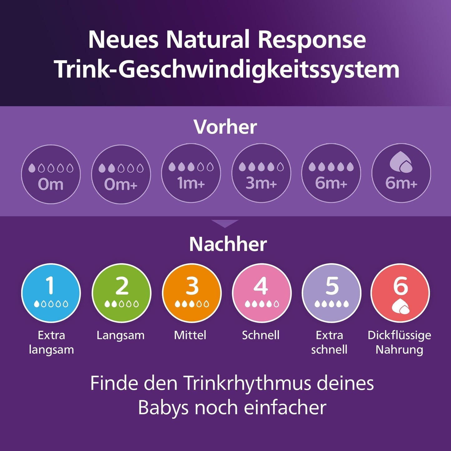 AVENT Natural Response kingituskomplekt vastsündinule SCD838/11, 4 lutipudelit, lutt ja pudelihari