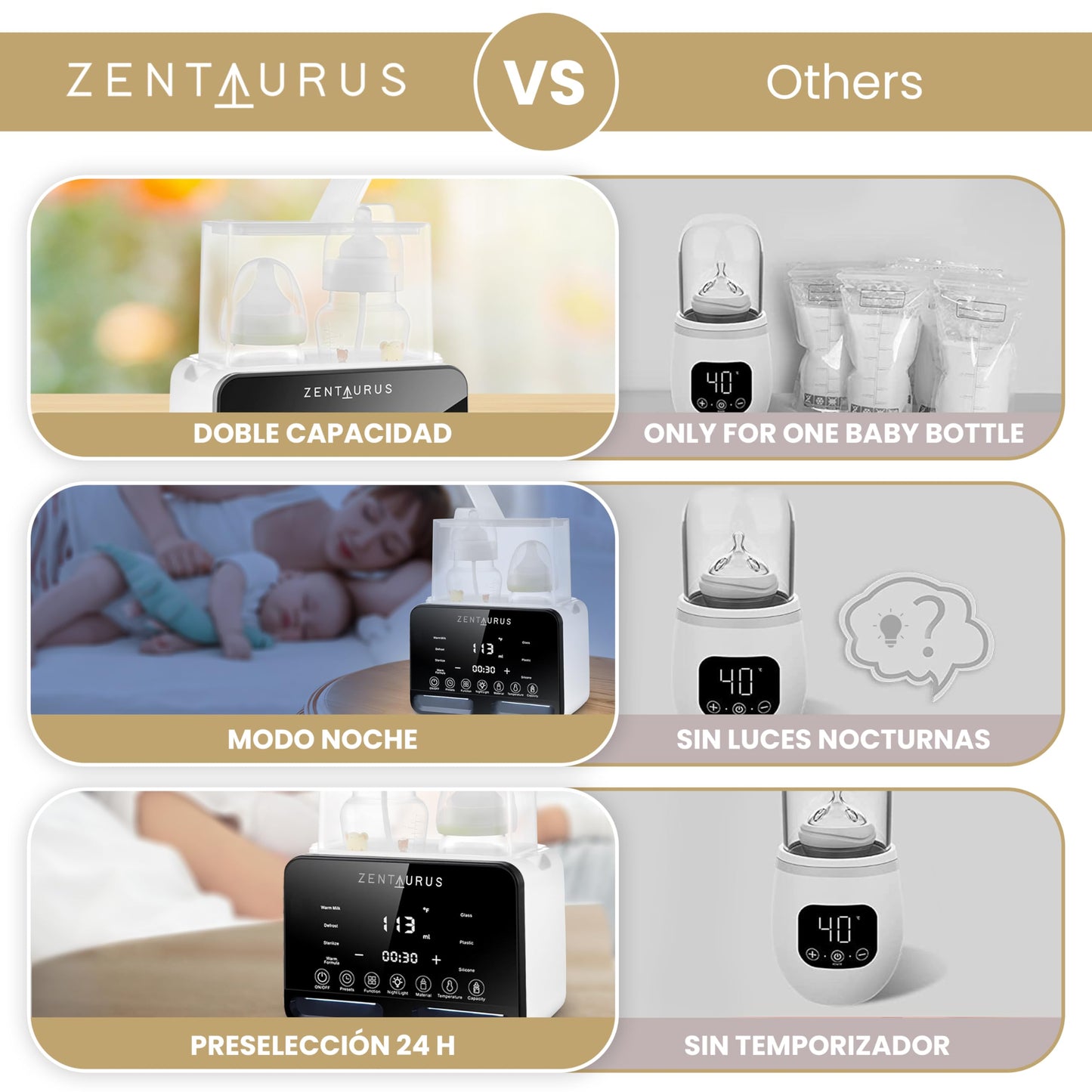 Zentaurus pudelisoojendaja ja sterilisaator Z6, must
