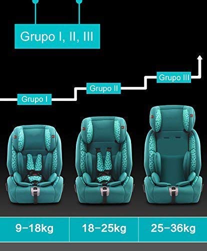 Star Ibaby City Fix HQ 668 SPS Isofix turvatool, rühmad 1/2/3, 76–150 cm, hall/must