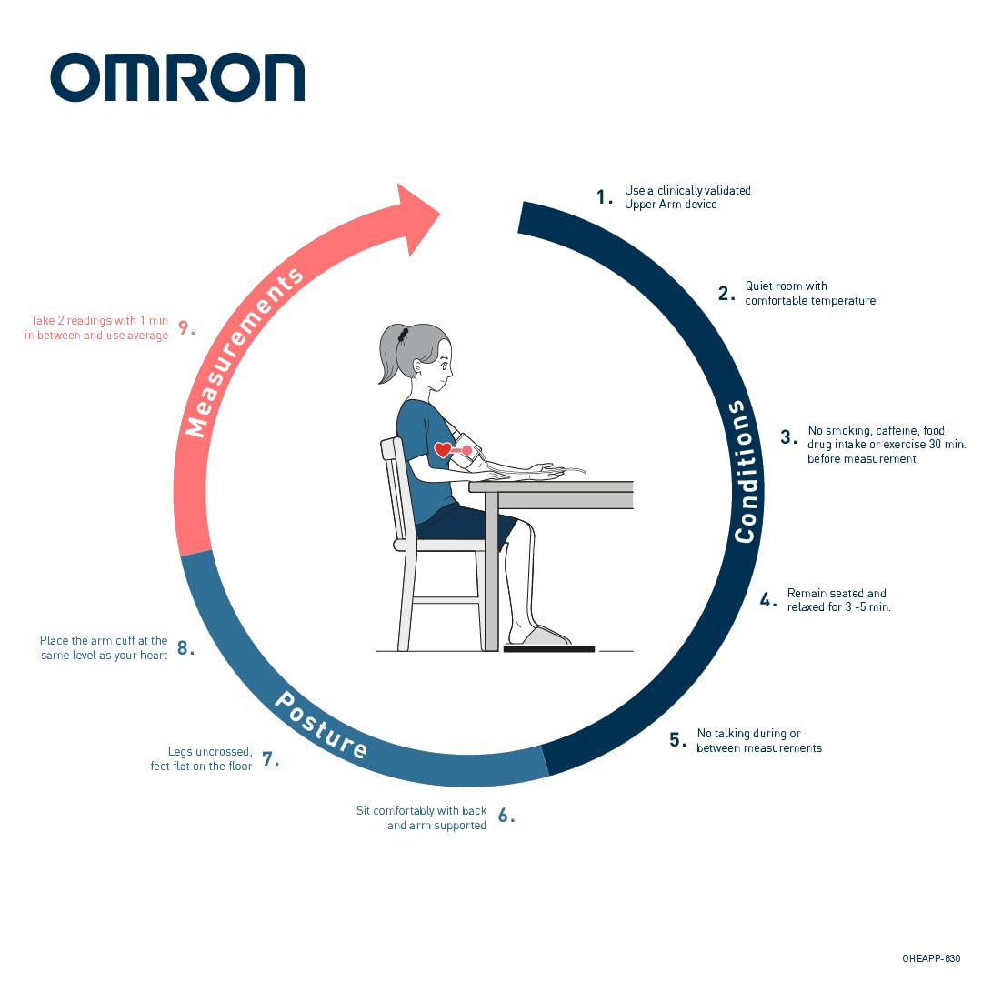OMRON X2 Essential õlavarre vererõhumõõtja ebaregulaarse südamelöögi tuvastusega