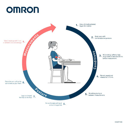 OMRON X2 Essential õlavarre vererõhumõõtja ebaregulaarse südamelöögi tuvastusega