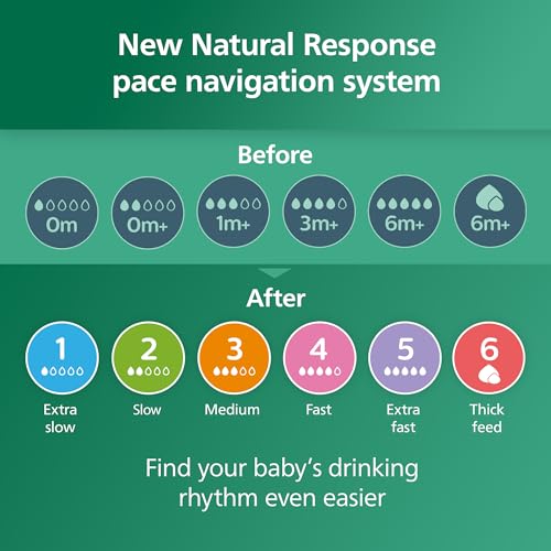 Philips Avent Natural Response klaasist lutipudel 240 ml, 3+ kuud