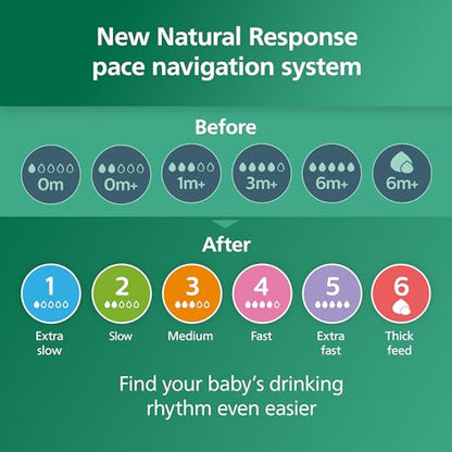 Philips Avent Natural Response klaasist lutipudel 240 ml, 3+ kuud
