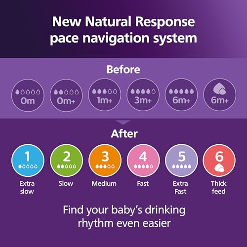 Philips Avent Natural Response beebipudel 260 ml – 3-6 kuud