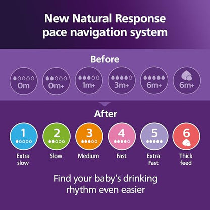 Philips Avent Natural Response lutid, 2 tk, Flow 4, 3+ kuud