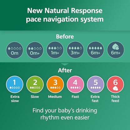 Philips Avent Natural Response lasisten tuttipullojen setti