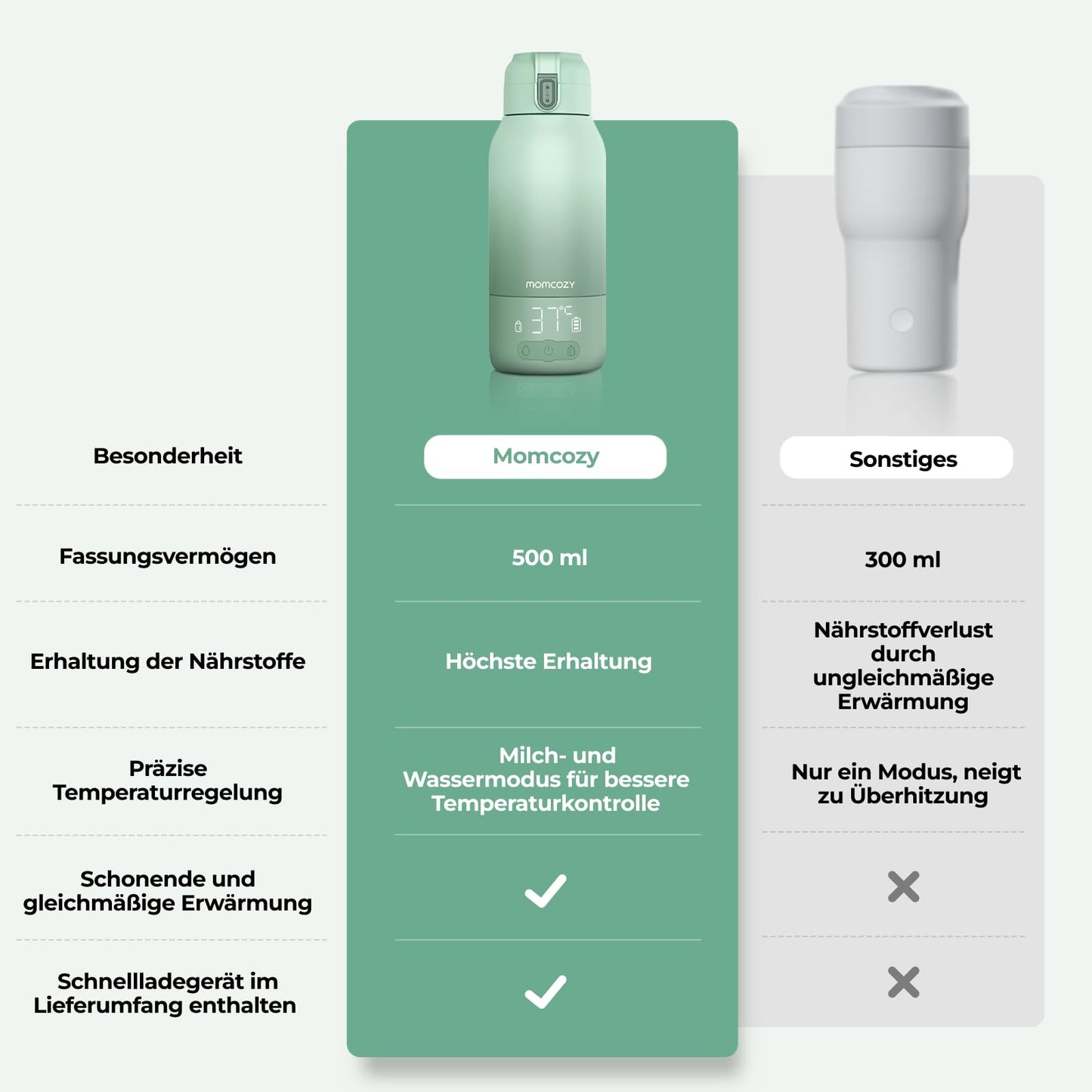Momcozy MW05 kaasaskantav pudelisoojendaja, 500 ml