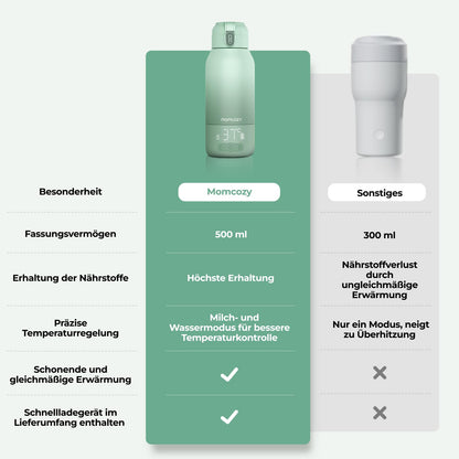 Momcozy MW05 kaasaskantav pudelisoojendaja, 500 ml