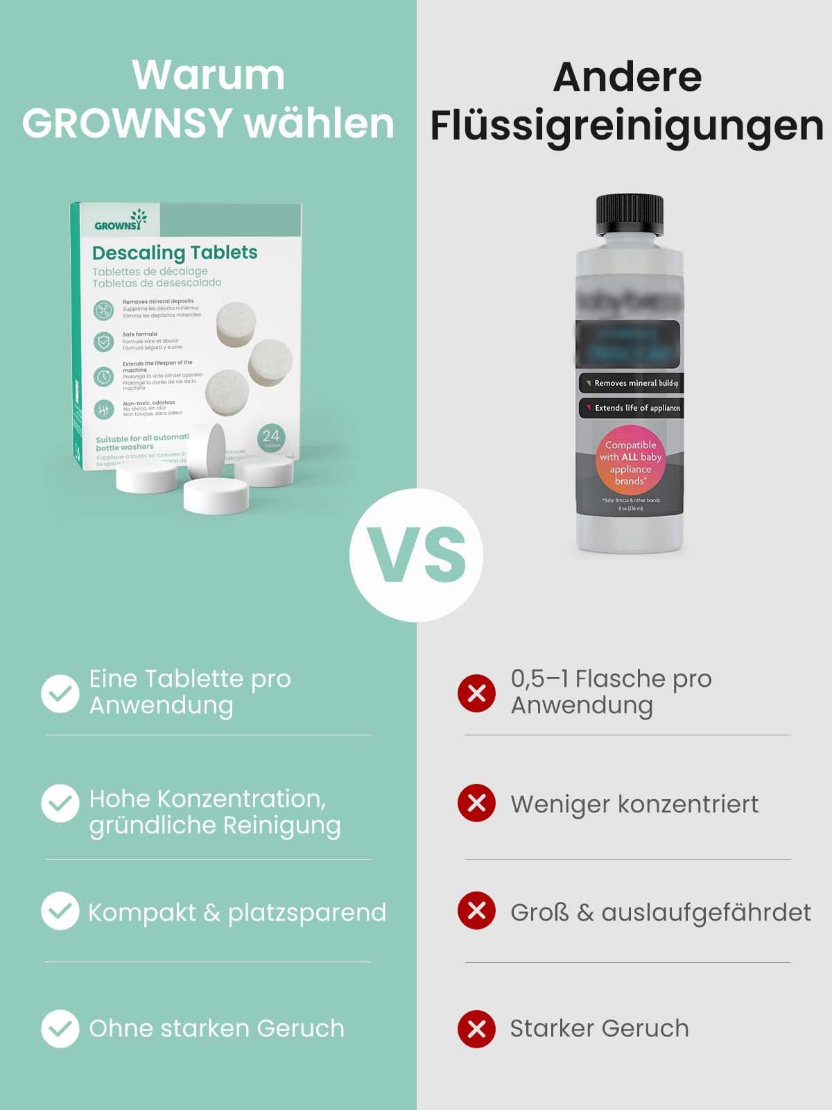 Grownsy Baby Bottle Washer Pro pudelipesumasin, sterilisaator ja kuivati