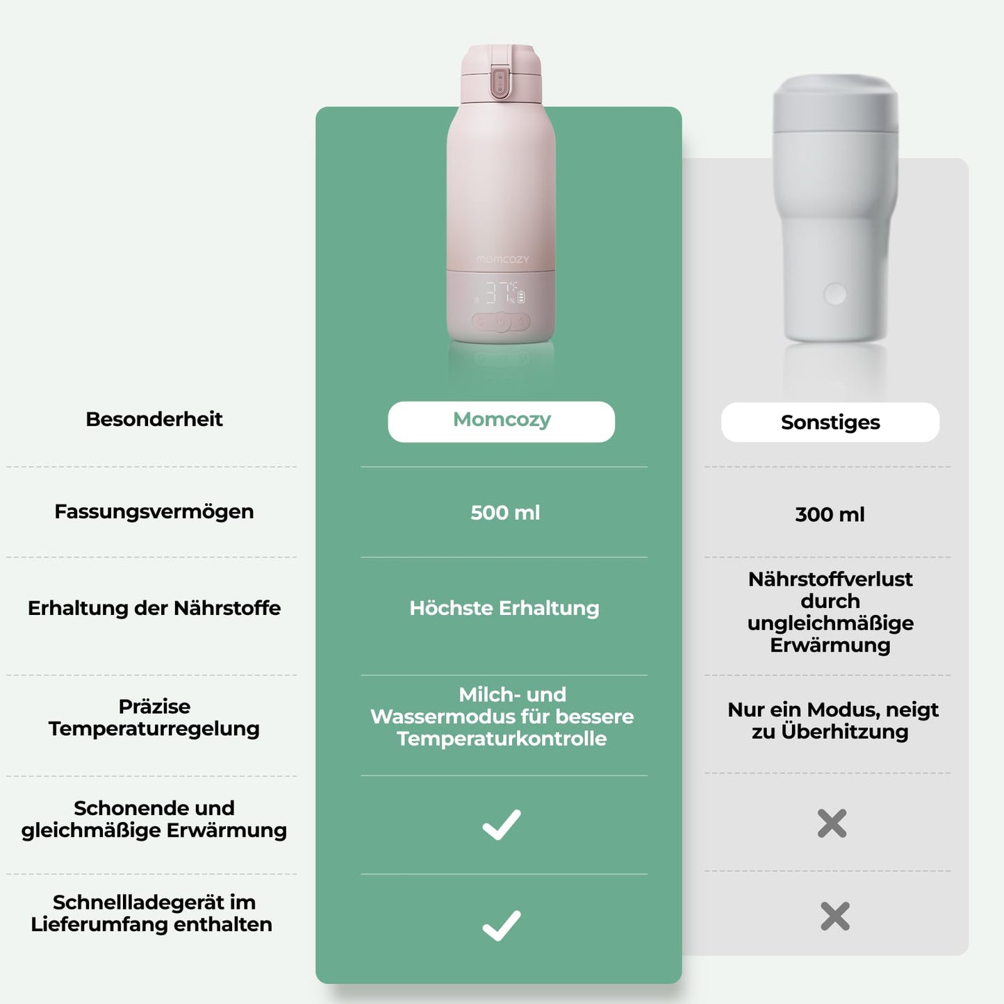 Momcozy MW05 kaasaskantav pudelisoojendaja, 500 ml