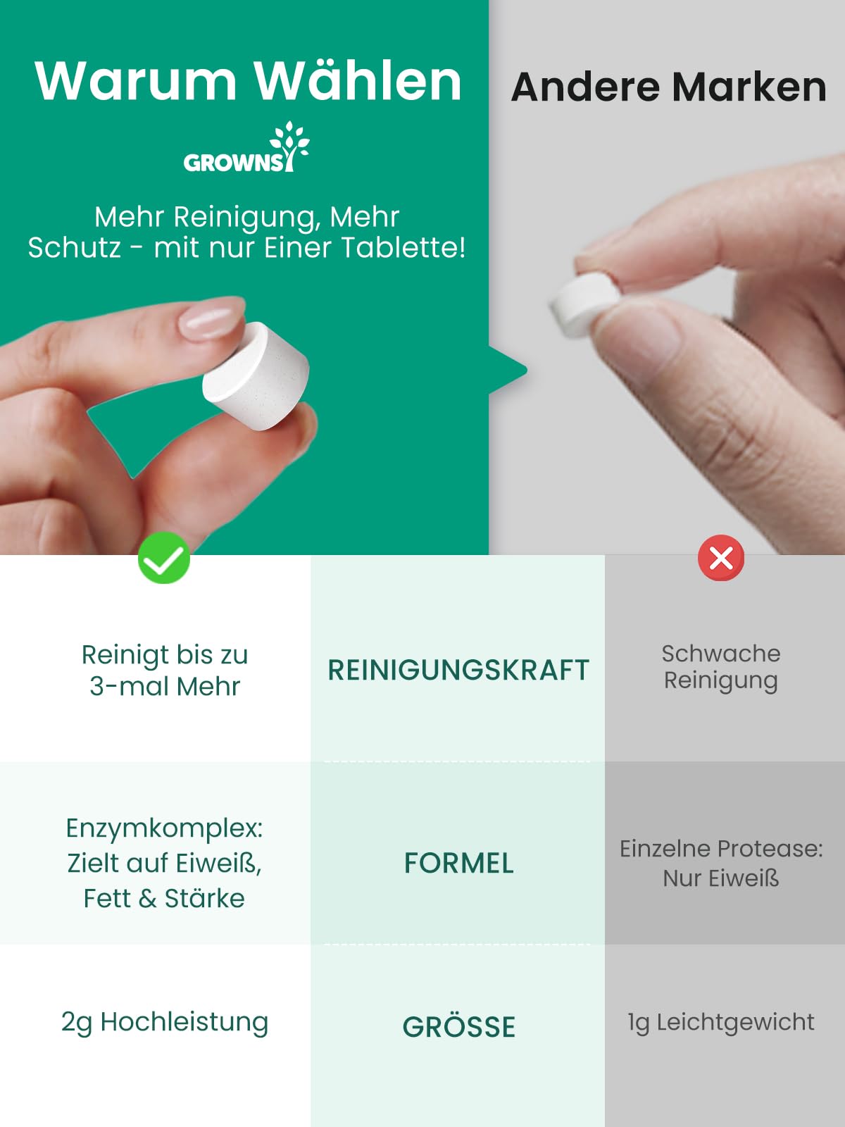 Grownsy Baby Bottle Washer Pro pudelipesumasin, sterilisaator ja kuivati