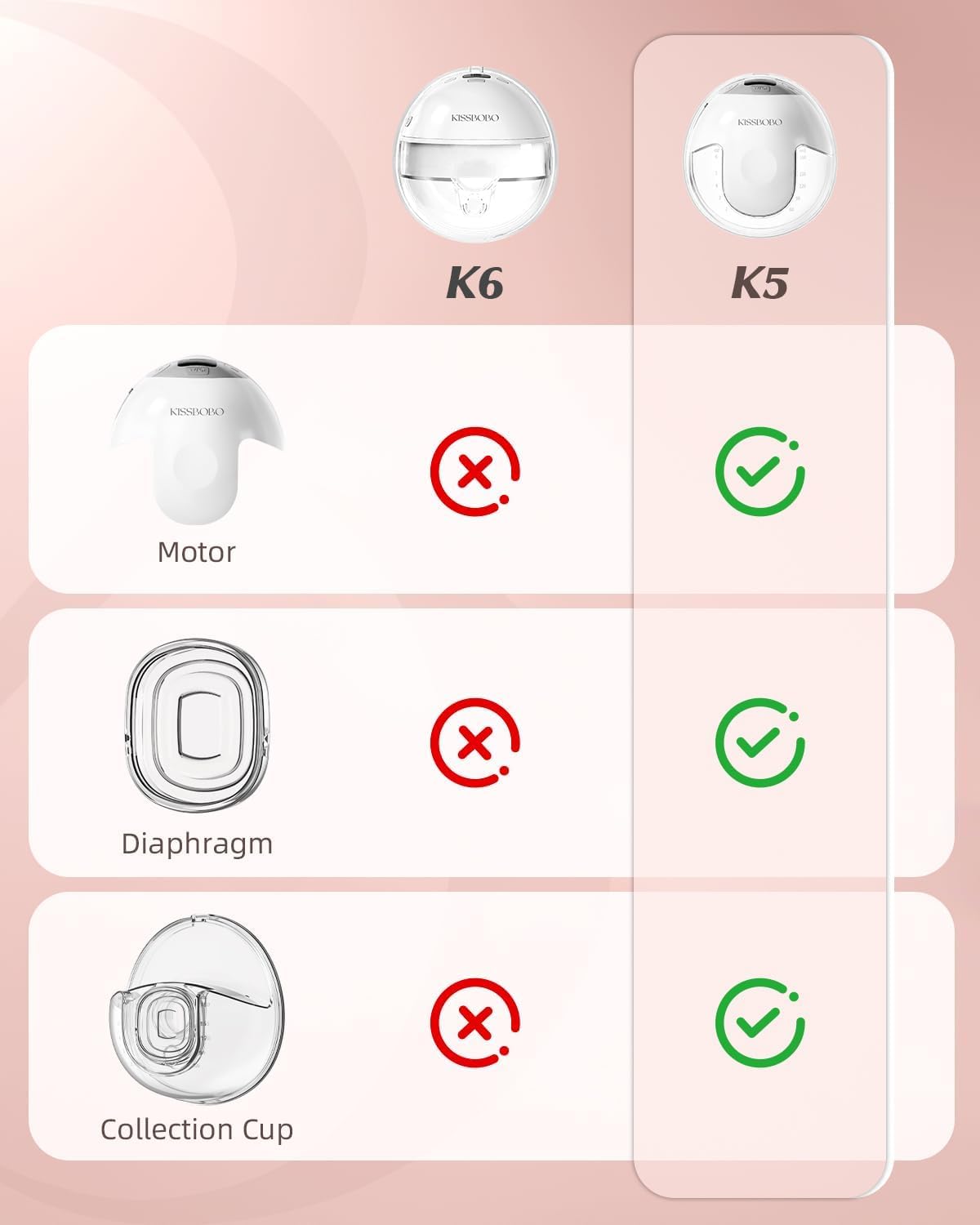 KISSBOBO maidonkeruukuppi K5, yhteensopiva KISSBOBO K5:n kanssa