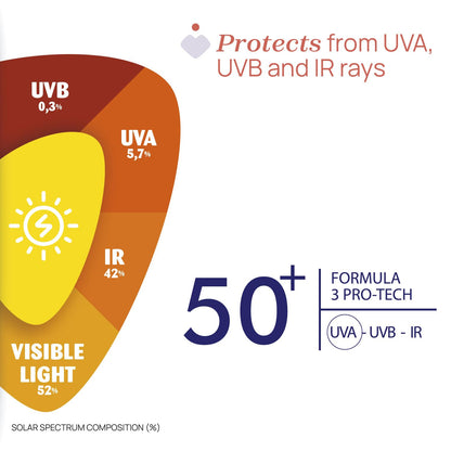 Chicco aurinkovoide lapsille SPF 50+, vedenkestävä, 75 ml