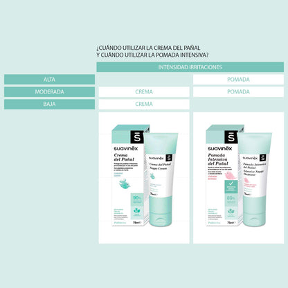 Suavinex Pediatric mähkmekreem 75 ml