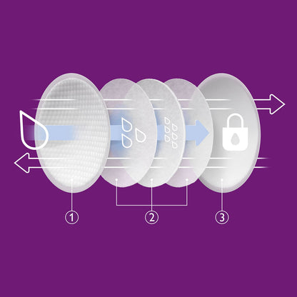 Philips Avent ühekordsed rinnapadjad SCF254/61, 60 tk