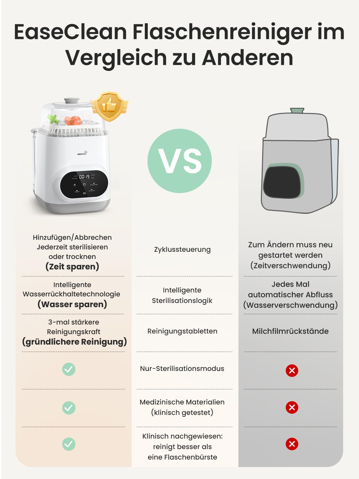 Grownsy Baby Bottle Washer Pro pudelipesumasin, sterilisaator ja kuivati