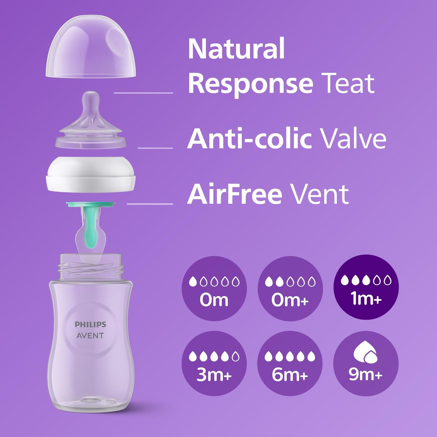 Philips Avent Natural Response kinkekomplekt – 2 lutipudelit 260 ml + 2 Ultra Air lutti (SCD657/12)