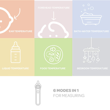 BÉABA Thermospeed 3-ühes infrapuna termomeeter – otsaesise, kõrva ja keskkonna mõõtmiseks, kontaktivaba ja kiire