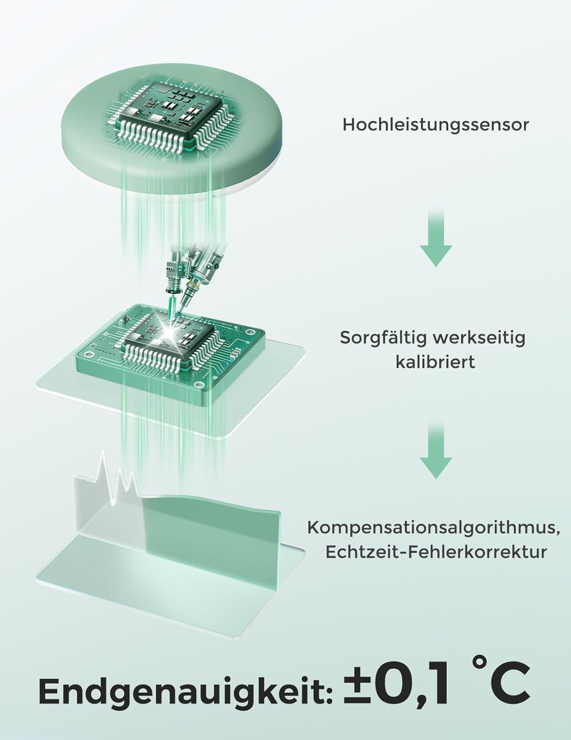 Momcozy beebitermomeeter, digitaalne nutirakendusest jälgitav, 180h aku
