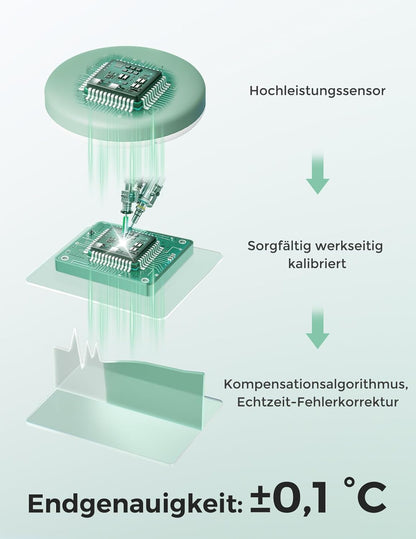 Momcozy beebitermomeeter, digitaalne nutirakendusest jälgitav, 180h aku