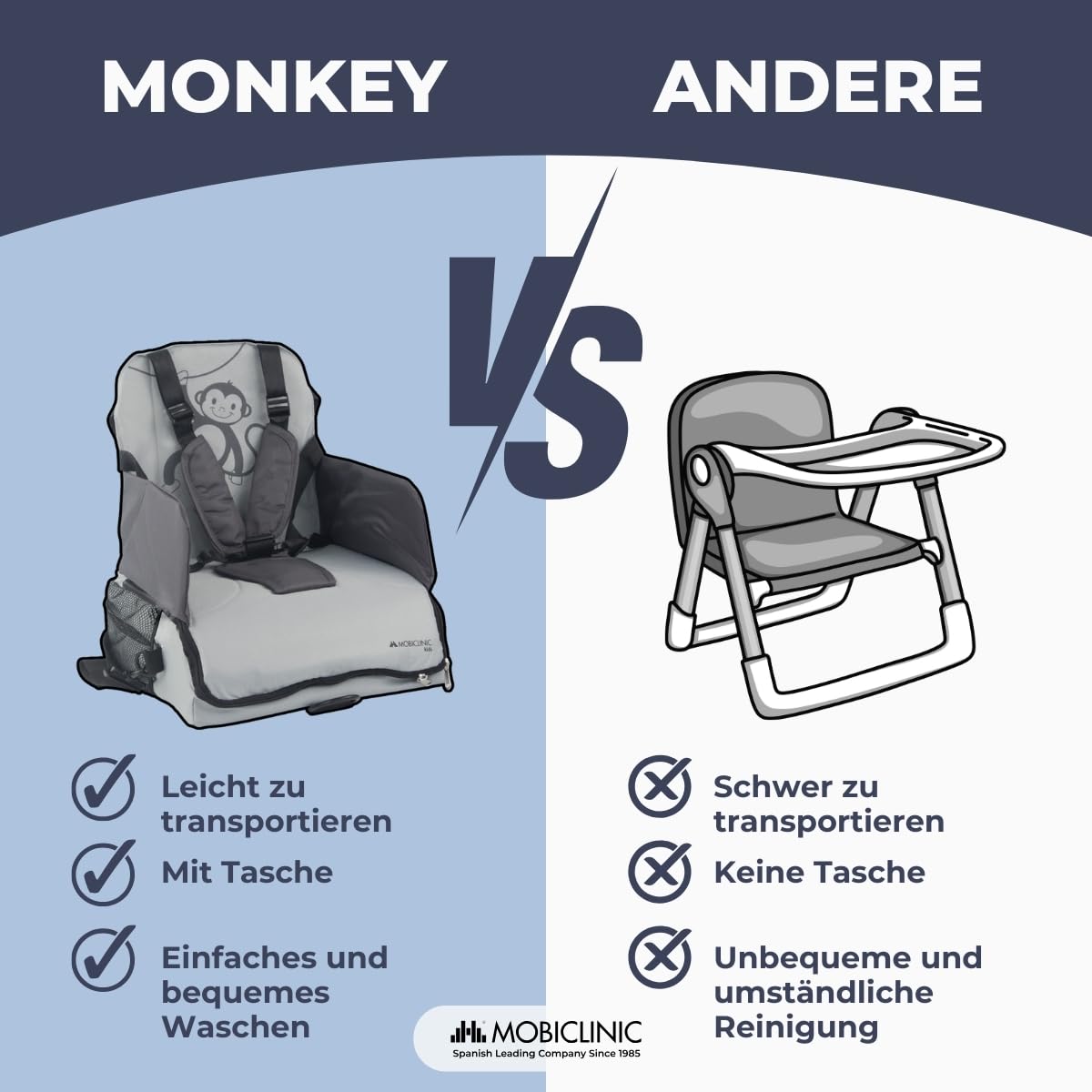 Mobiclinic Monkey kaasaskantav söögitool, hall (6–36 kuud)