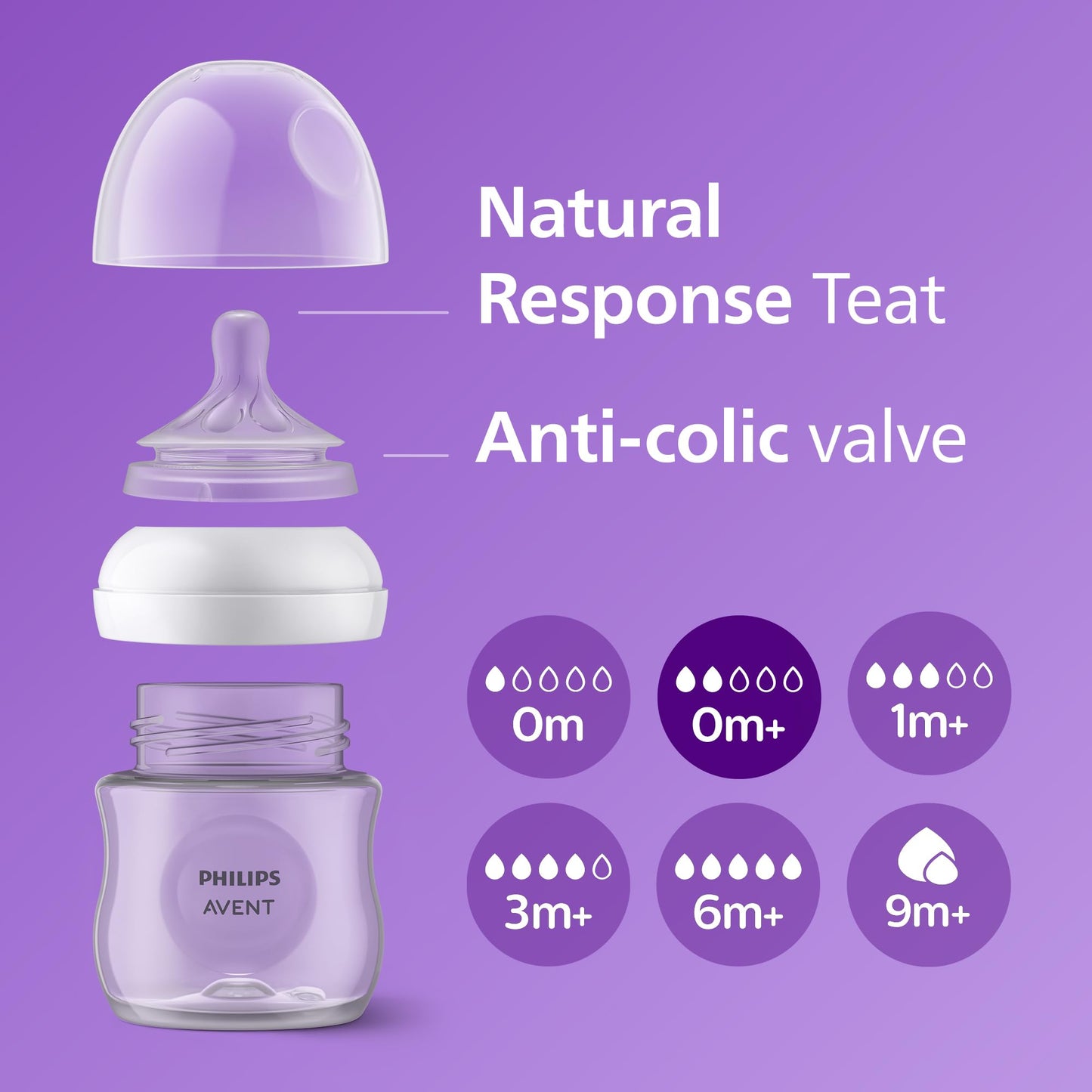Philips Avent Natural Response kinkekomplekt – lutipudel 125 ml + Ultra Air lutt (0+)