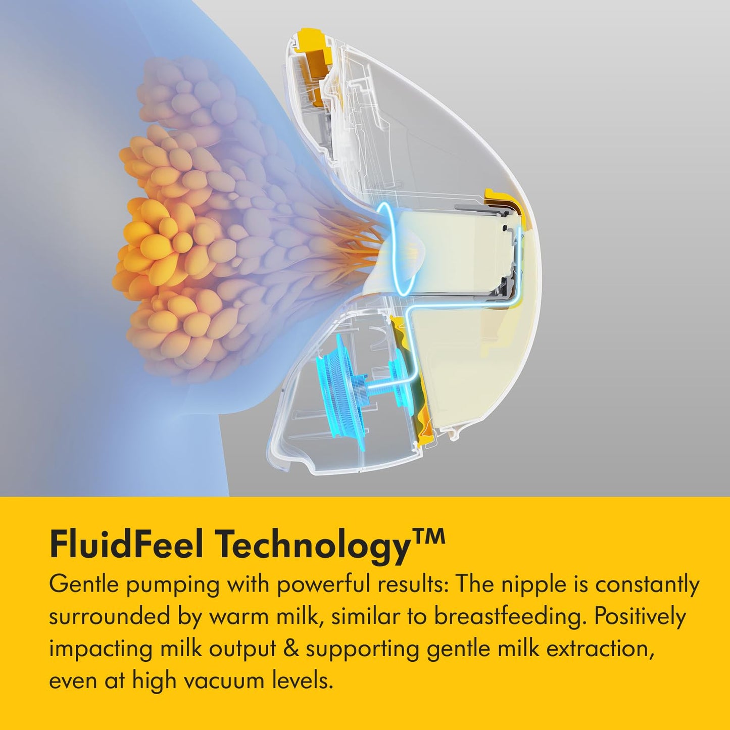 Medela Magic InBra käed-vabad rinnapump, Fluidfeel tehnoloogia