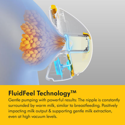 Medela Magic InBra käed-vabad rinnapump, Fluidfeel tehnoloogia
