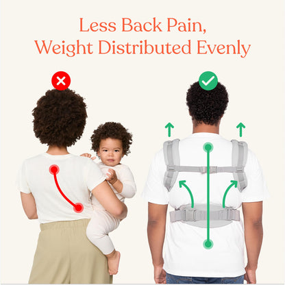 Ergobaby Omni Classic (Omni 360) kandekott, Cool Air Mesh, tumesinine