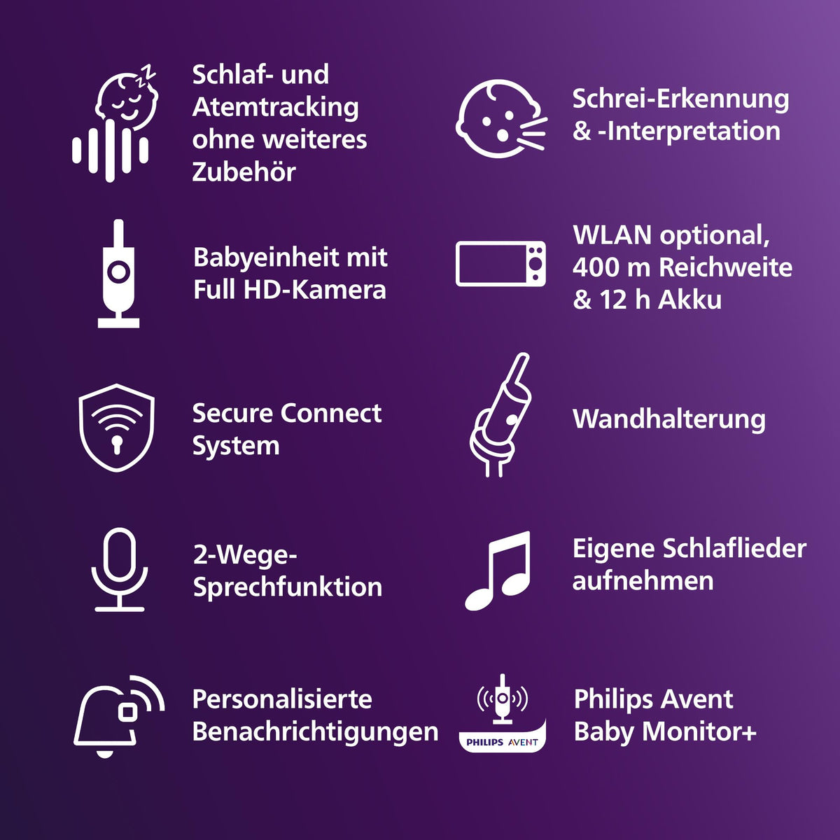 AVENT Premium Connected beebimonitor SCD974/26, 1080p HD-kaamera, rakendusega, valge
