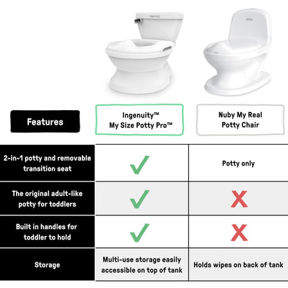 Ingenuity My Size Potty Pro 2-ühes potitreeningu pott heliga, 18+ kuud