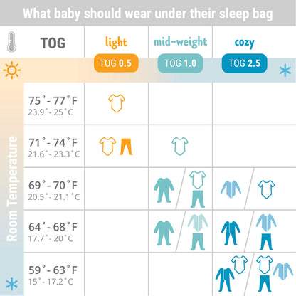 Ergobaby On the Move 2 in1 beebi magamiskott 1 TOG, suurus M (6–18 kuud)
