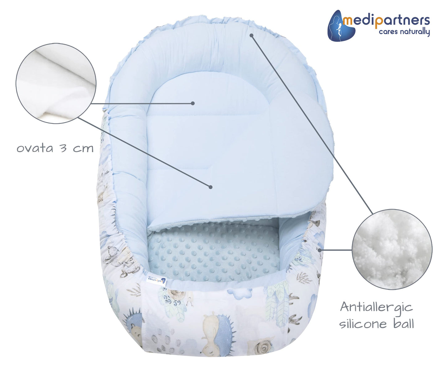Medi Partners beebipesa 5-osaline komplekt, 100×60×15 cm – hirved ja siilid, sinise plüüsiga