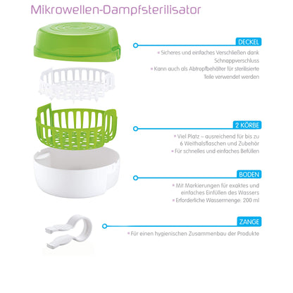 MAM mikrolaineahju sterilisaator lutipudelitele + 160ml lutipudel, luttidele ja tarvikutele, roheline