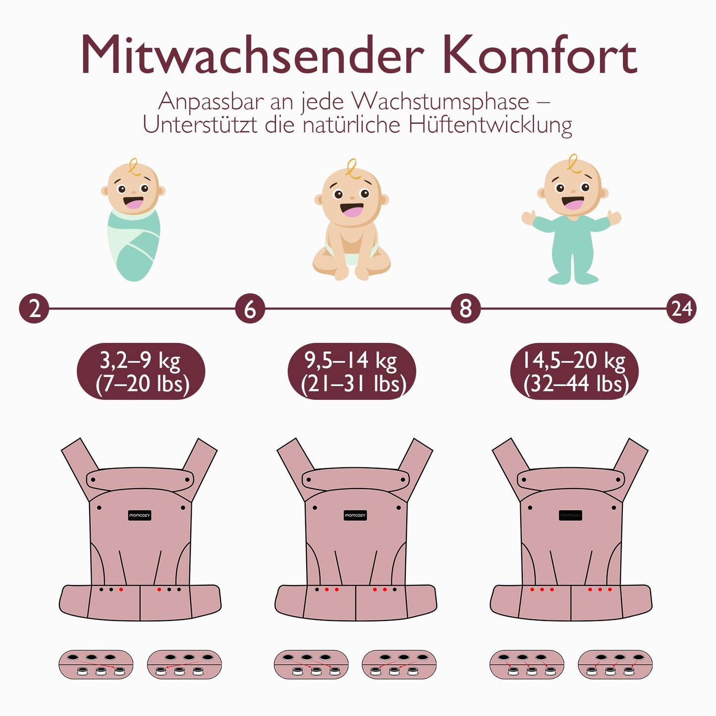 Momcozy beebikandekott Stern, 100% puuvill, alates sünnist, 3,2-20 kg