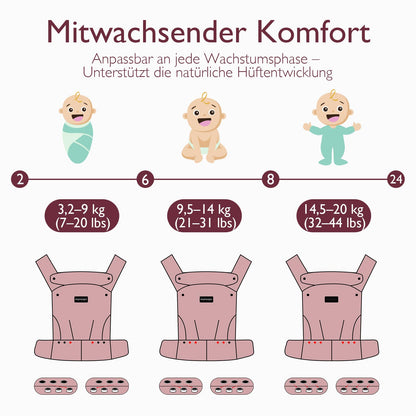 Momcozy beebikandekott Stern, 100% puuvill, alates sünnist, 3,2-20 kg
