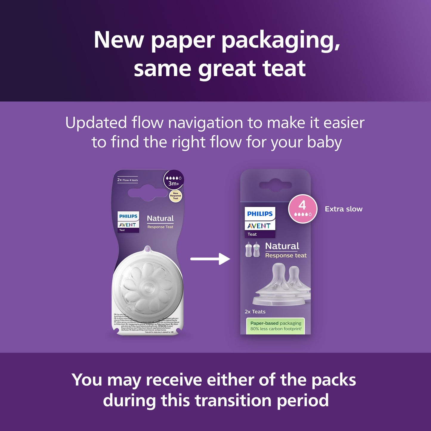 Philips Avent Natural Response lutid, 2 tk, Flow 4, 3+ kuud