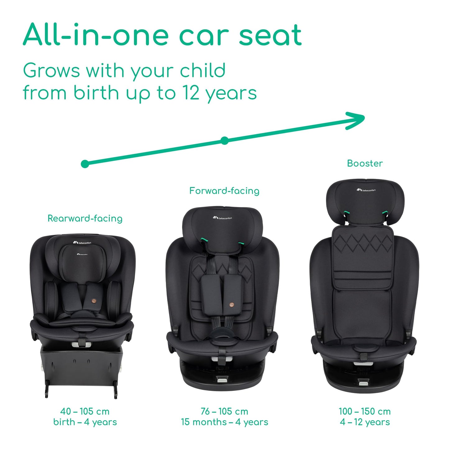 Bebeconfort RevolveFix 360 i-Size turvatool 40–150 cm ISOFIX, 360° pööratav, Full Black