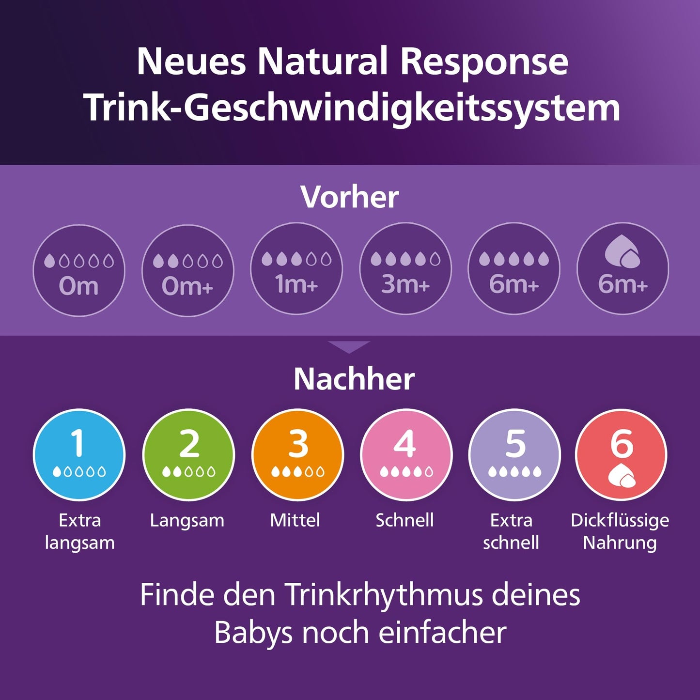 PHILIPS Avent Natural Response lutipudelite komplekt 260 ml, 3 tk, 3-6k