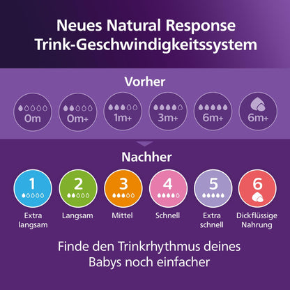 PHILIPS Avent Natural Response lutipudelite komplekt 260 ml, 3 tk, 3-6k