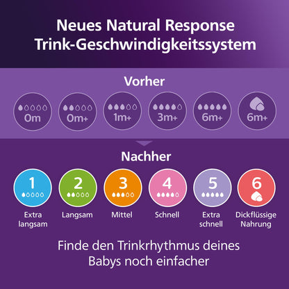 PHILIPS AVENT Natural Response lutipudel 330 ml, voolukiirus 4, lutt alates 6. kuust, SCY906/11