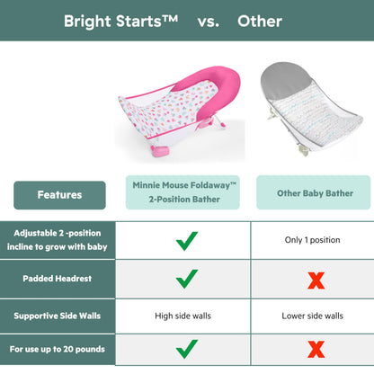 Bright Starts Disney Baby Minnie Mouse FoldAway vauvan kylpyistuin, 0–6 kuukautta, enintään 9 kg