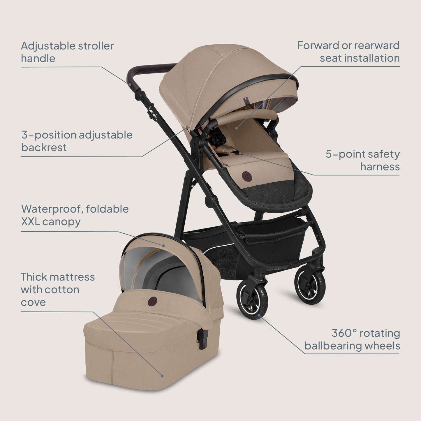 Lionelo Bianka 3-in-1 vankrikomplekt õhkrehvidega– Beige Sand