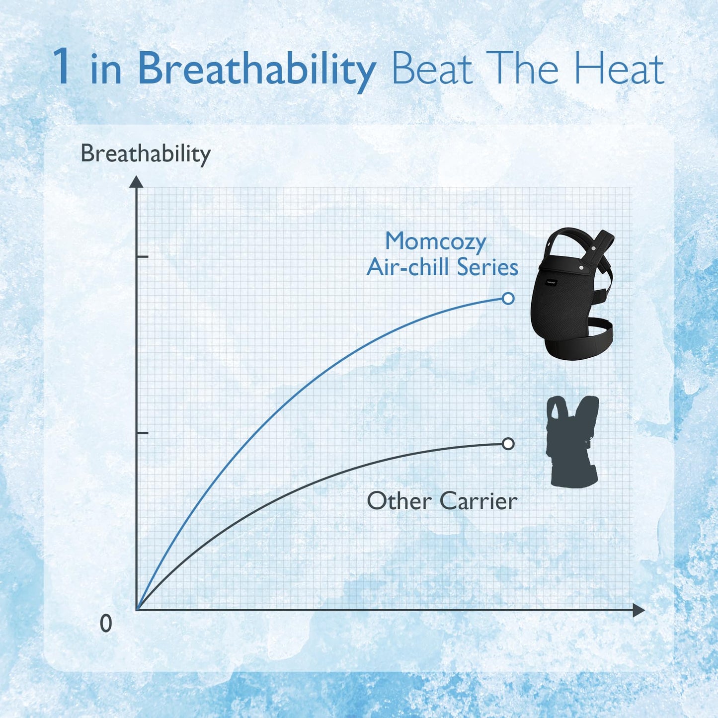 Momcozy Air Mesh beebikandekott, ergonoomiline ja hingav, 3–24 kuud
