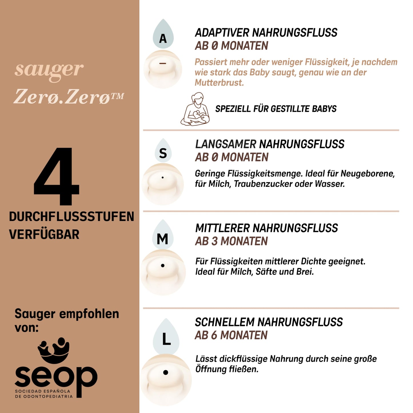 SUAVINEX Zero Zero lutipudeli varulutid, 2 tk, Light, +0 k, A-vool