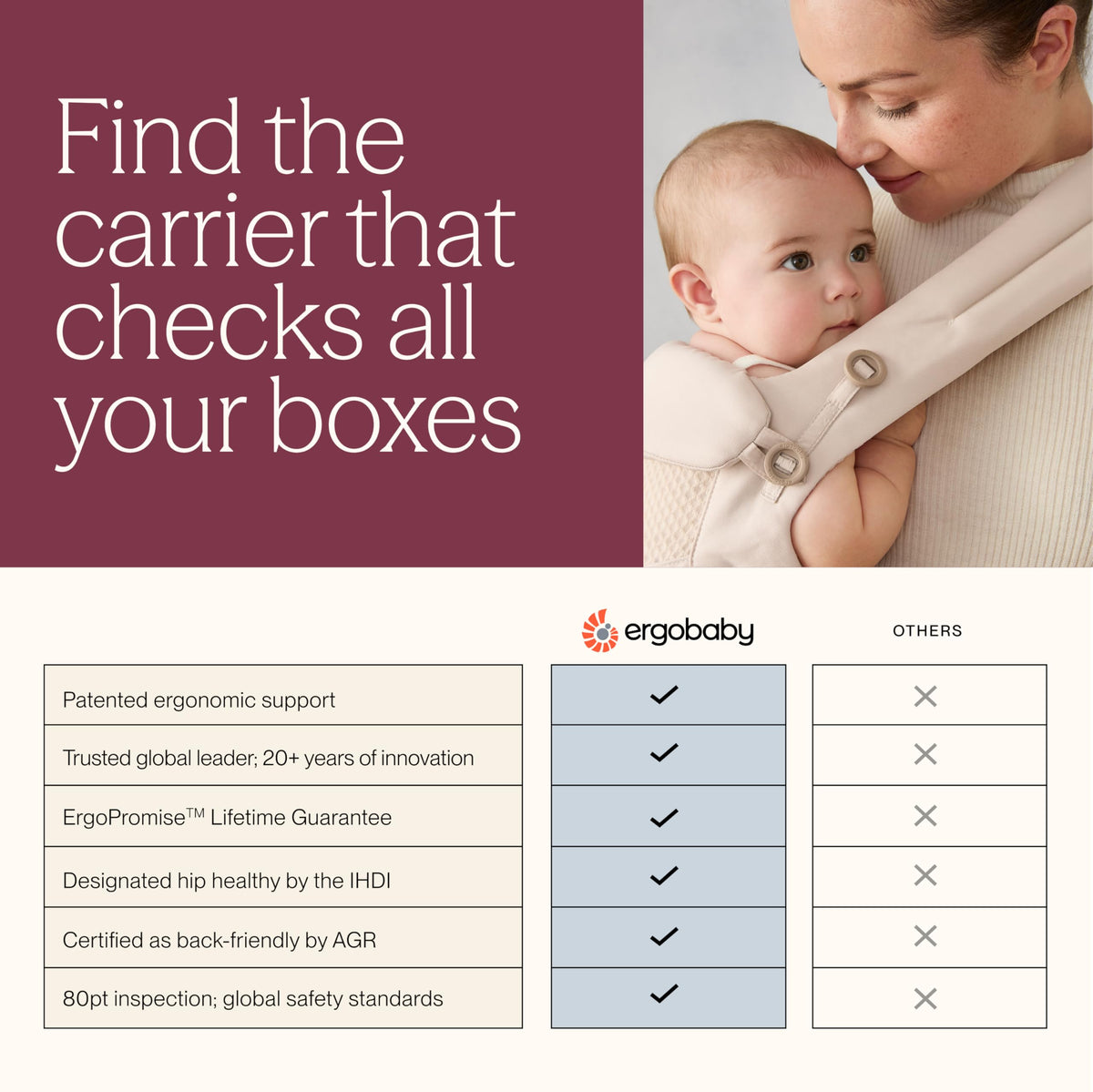 Ergobaby Omni 360 Classic kandekott 0–48 kuud, Pearl Grey